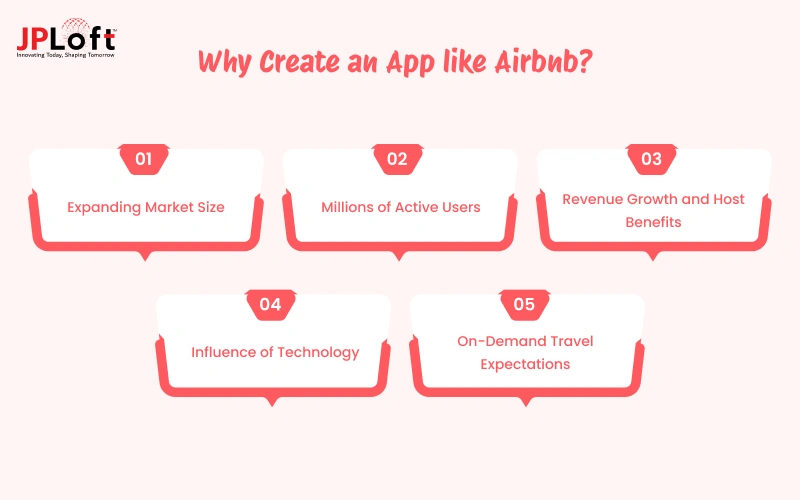 Why Create an App like Airbnb